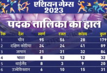 Photo of एशियाई खेल 2023: चीन शीर्ष पर, भारत 32 पदकों के साथ चौथे स्थान पर