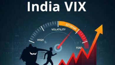 Photo of क्या है India VIX? ईरान-अमेरिका युद्ध से 2 दिन में 50% उछला, ये बड़े खतरे की घंटी!